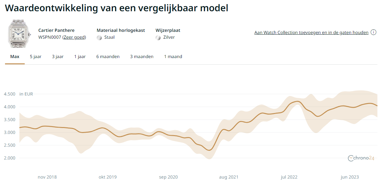 Cartier Panthère price